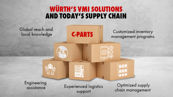 VMI Solutions