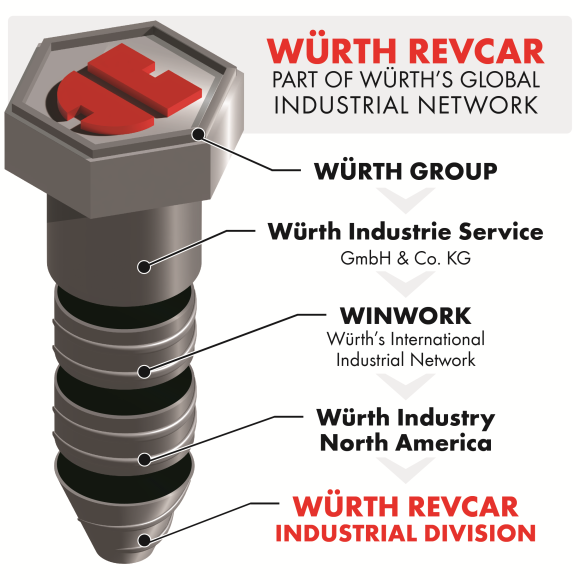 WÜRTH REVCAR